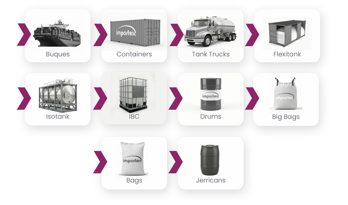 Importex Logistics – Importex